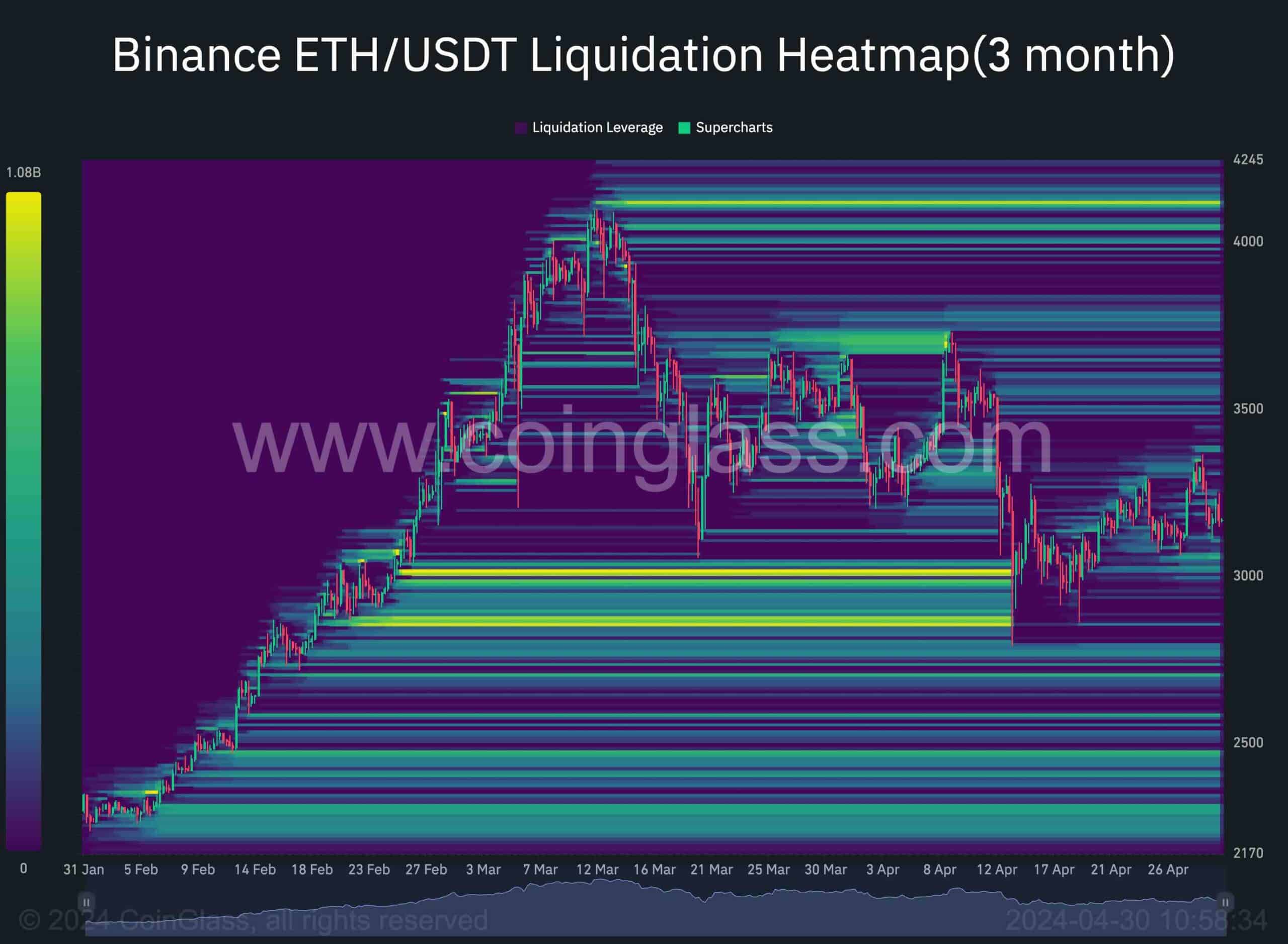 Is ETH About to Plummet Below $3K or Will the Bulls Step In? (Ethereum Price Analysis)
