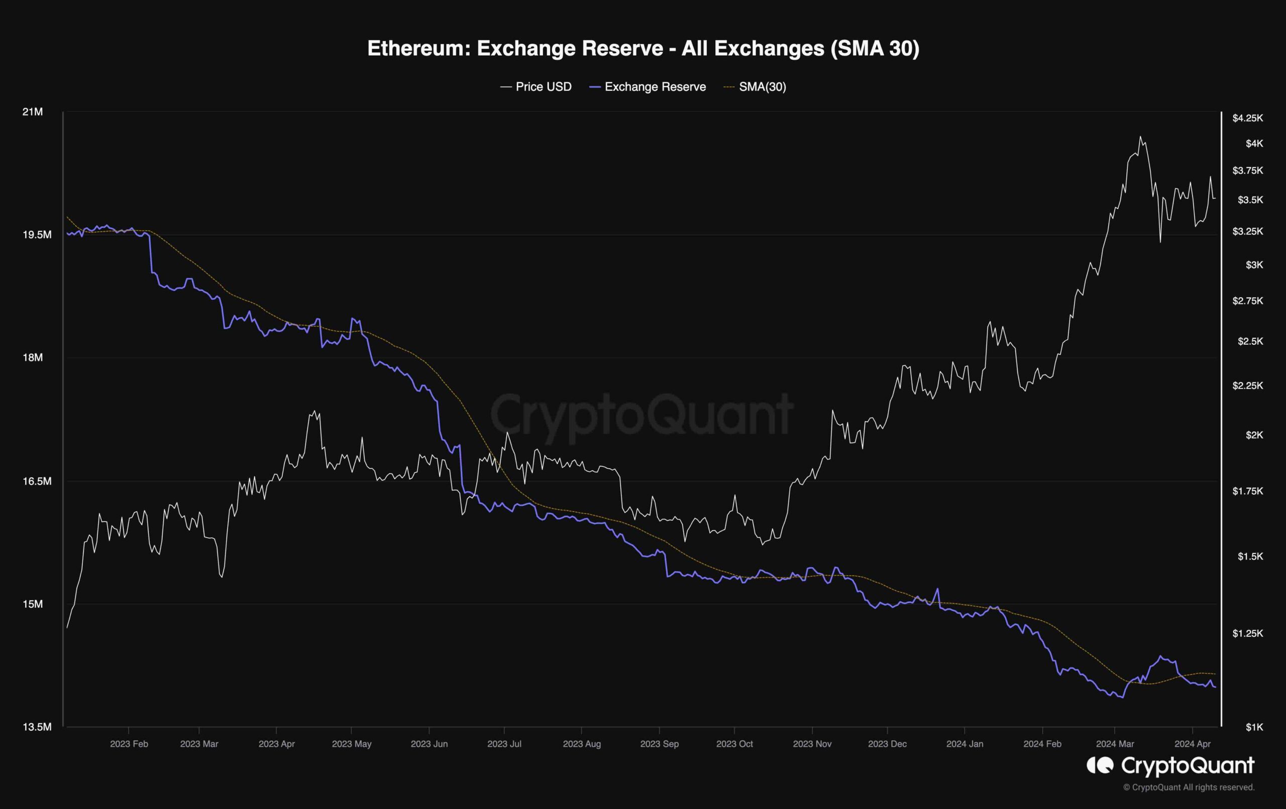 eth_exchange_reserves_chart_1004241