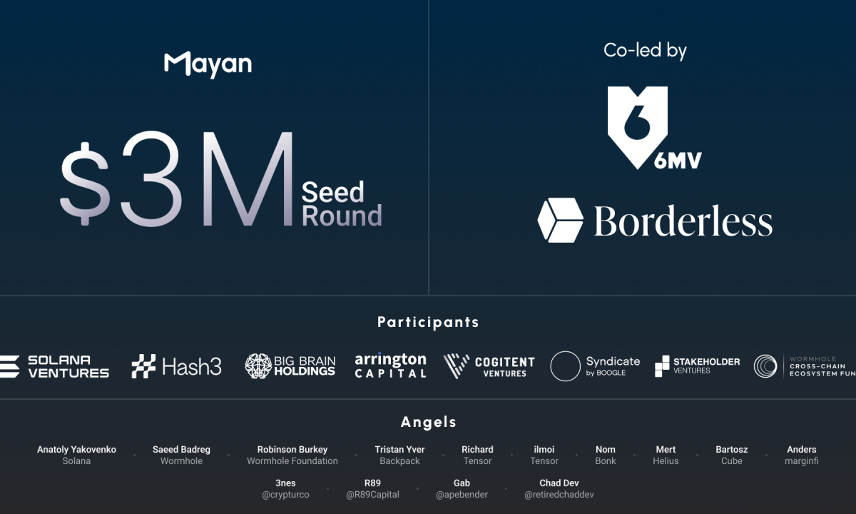 Mayan Raises $3M Led by 6MV and Borderless, to Bring Trust, Low Cost and Speed to Cross-Chain Trading