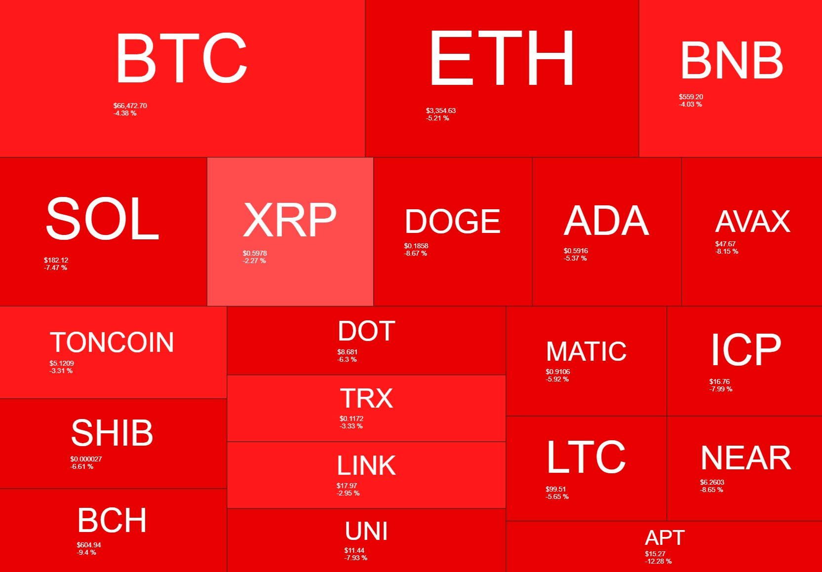 cryptocurrency_heatmap_0204241