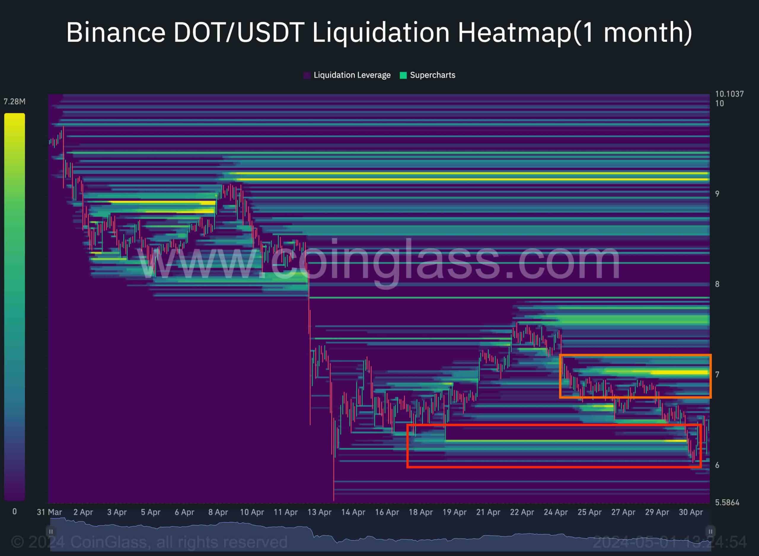 dot_usdt_liquidation_chart_0105241