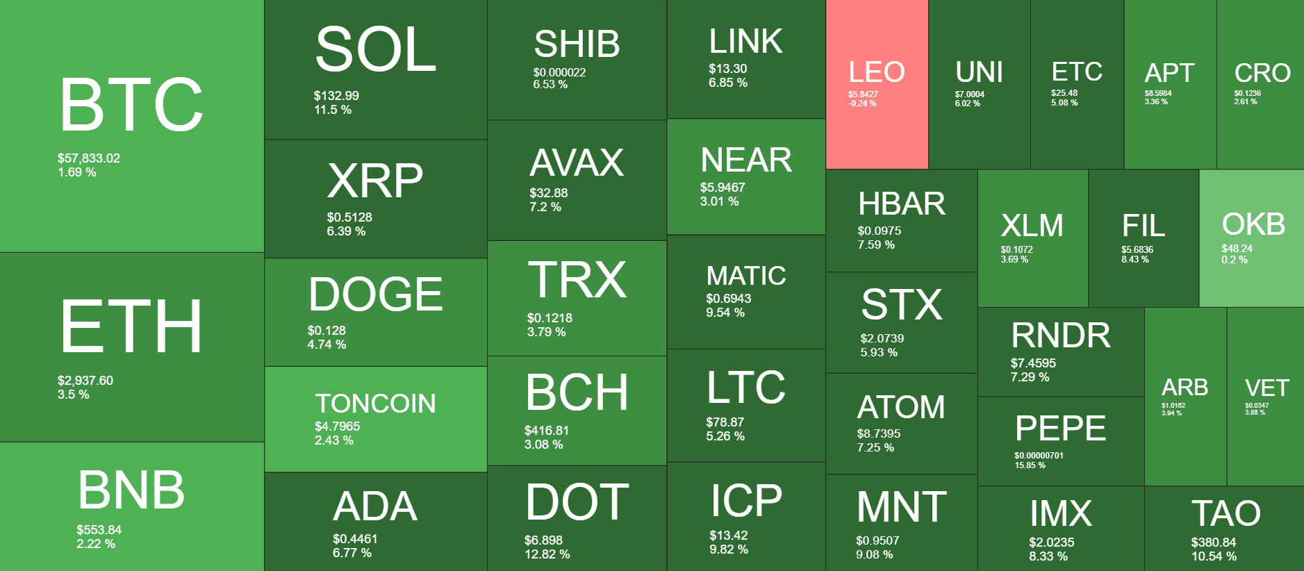 Cryptocurrency Market Overview. Source: QuantifyCrypto