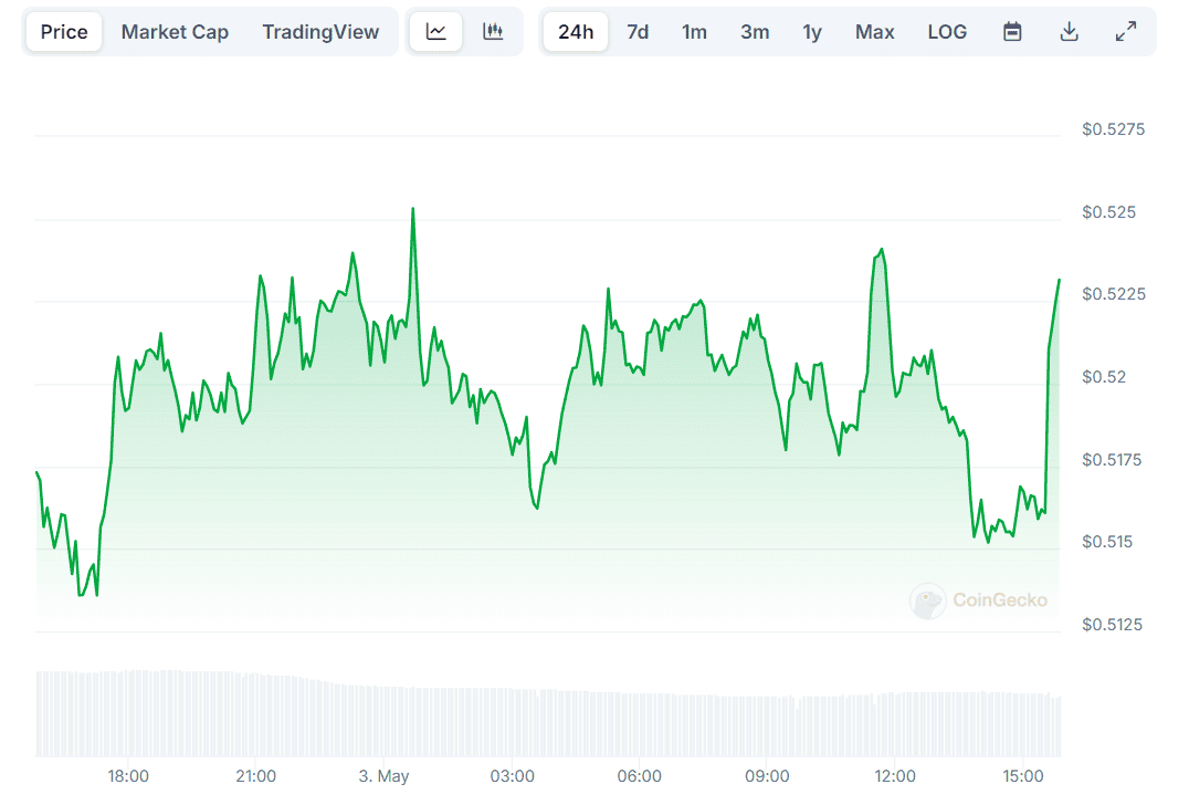 Top Ripple (XRP) Price Predictions as of Late