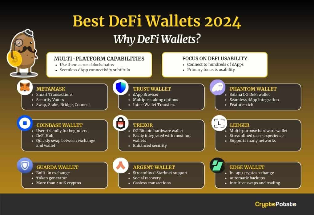 Best DeFi Wallets for 2025: Top 13 Reviewed