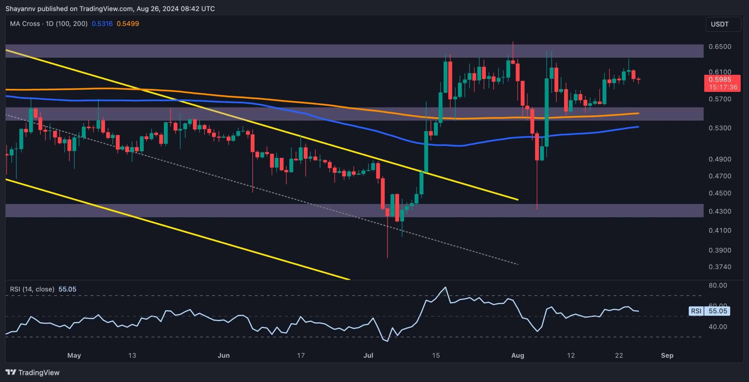 xrp_price_chart_2608241