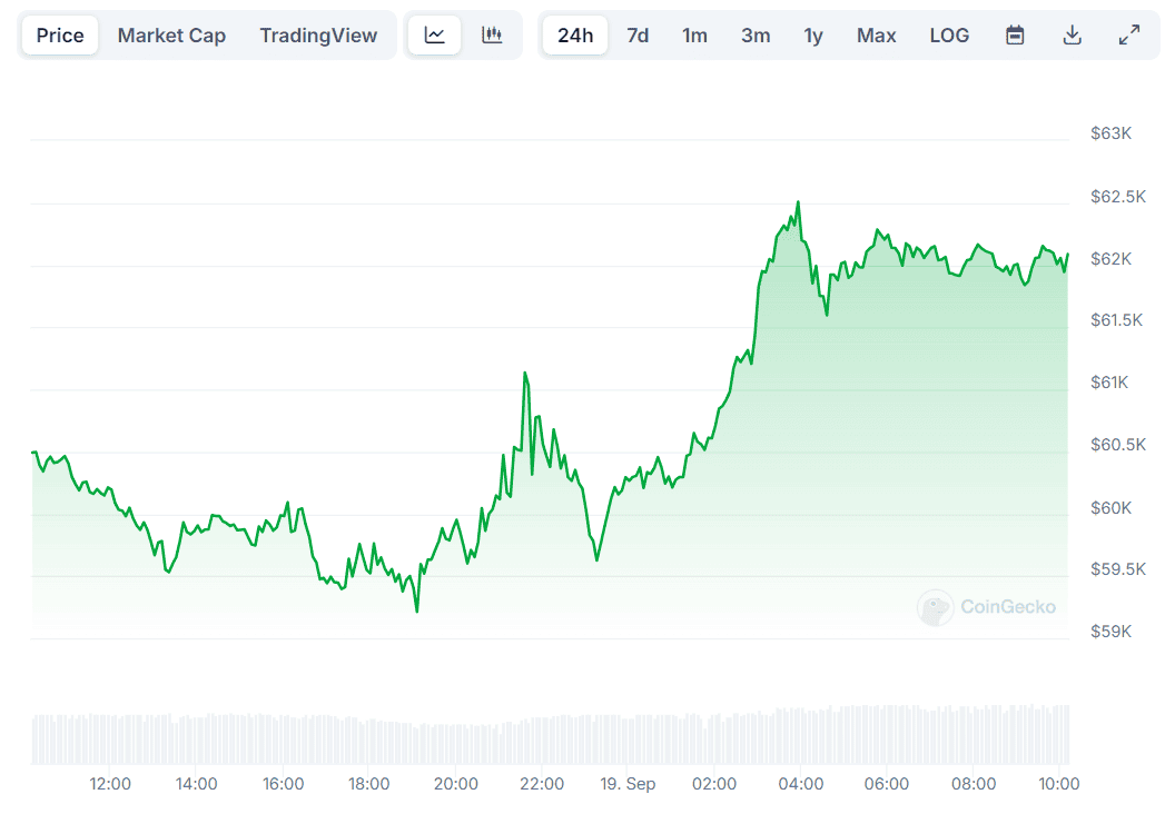 Ралли биткойнов, прогноз цен Ripple (XRP) и очень интересный прогноз сиба-ину (SHIB): обзор Bits, 19 сентября