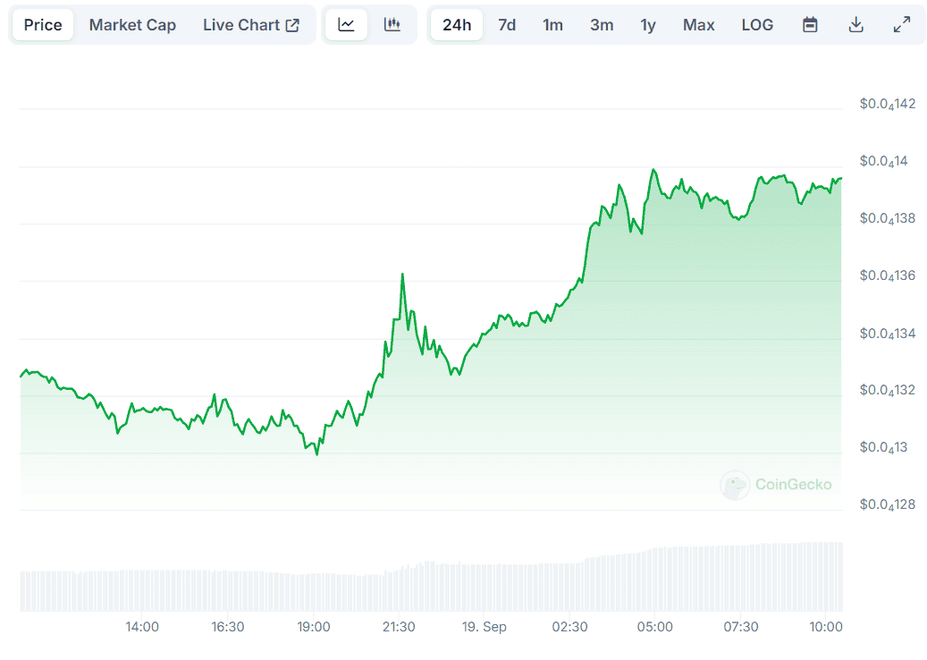 Bitcoin'in Yükselişi, Ripple (XRP) Fiyat Görünümü ve Çok İlginç Shiba Inu (SHIB) Tahmini: 19 Eylül Bit Özeti