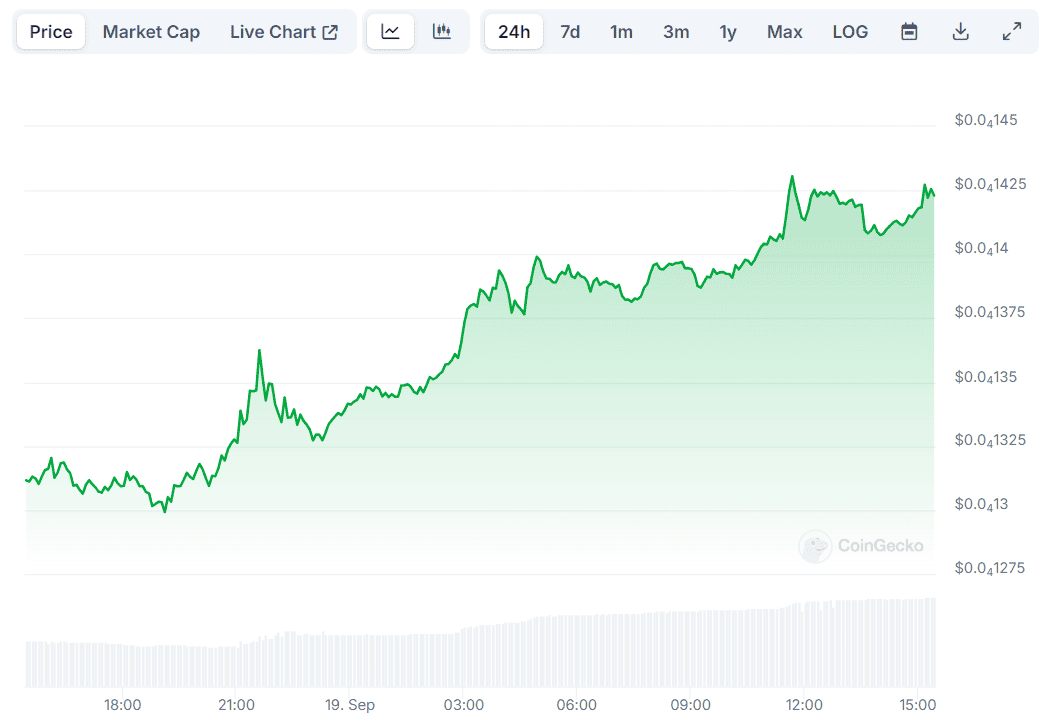 Ключевой индикатор шибариума вырос на 70%, поскольку цена на сиба-ину (SHIB) мигает зеленым: подробности