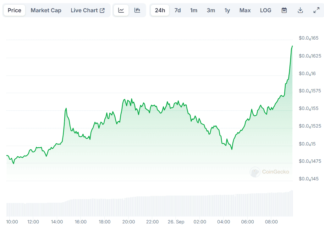 今日、柴犬（SHIB）の価格が高騰しているのはなぜですか?