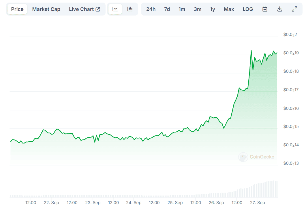 Цена на сиба-ину (SHIB) выросла на 50% за последние 9 дней. Неизбежна ли коррекция?