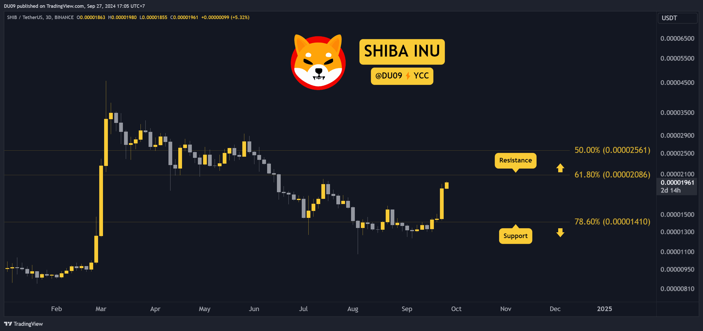 Анализ цен на криптовалюты — 27 сентября: ETH, XRP, ADA, SHIB и DOGE.