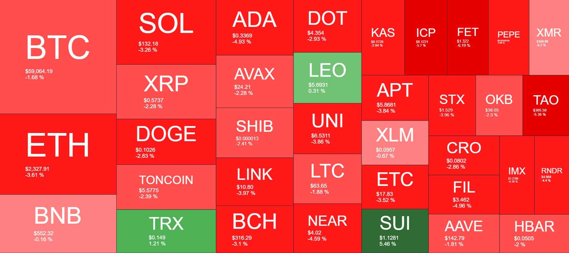 Cryptocurrency Market Overview. Source: QuantifyCrypto