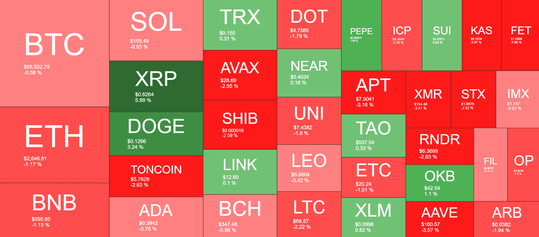 Cryptocurrency Market Overview. Source: QuantifyCrypto