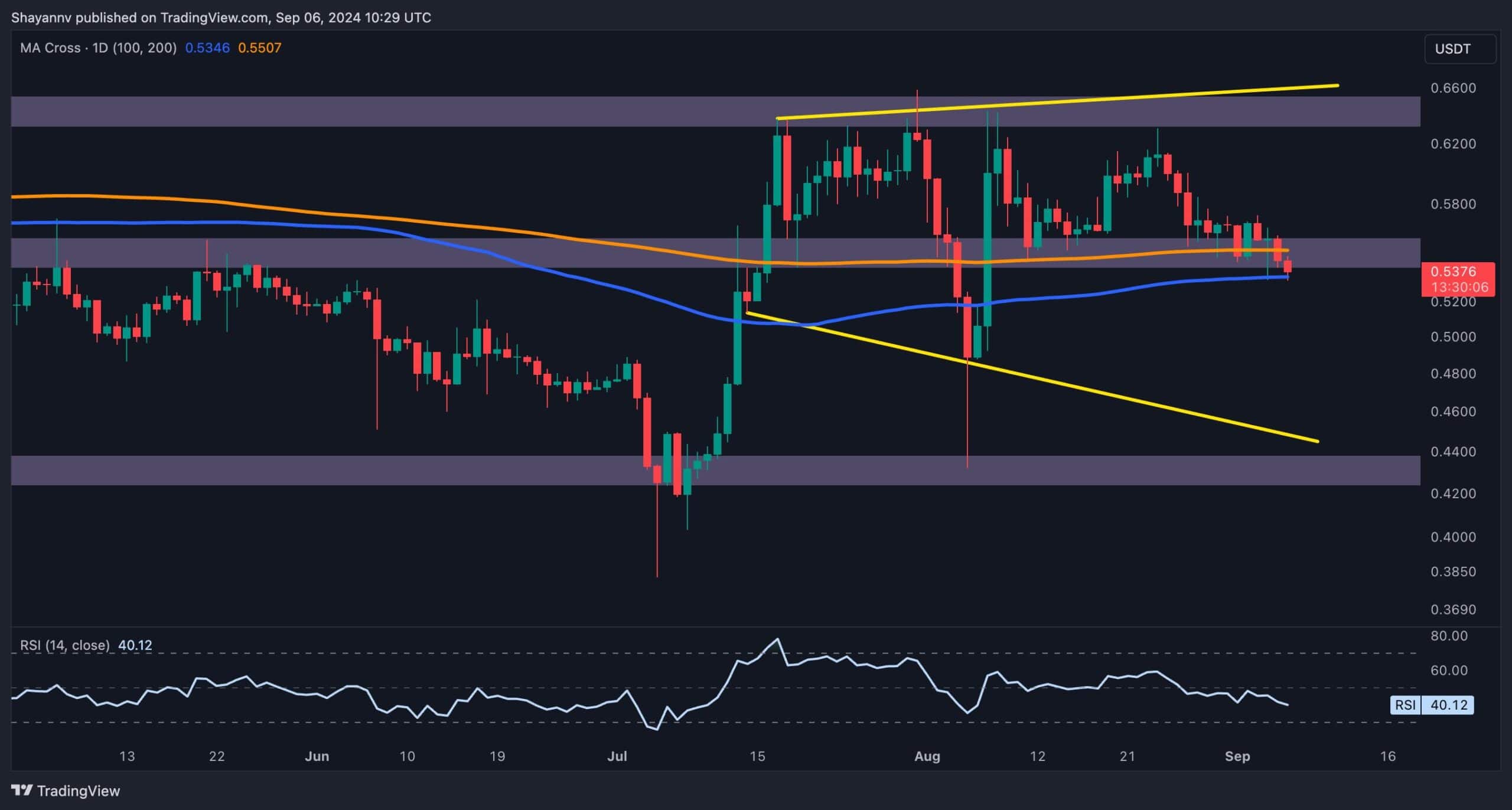 xrp_price_chart_0609241