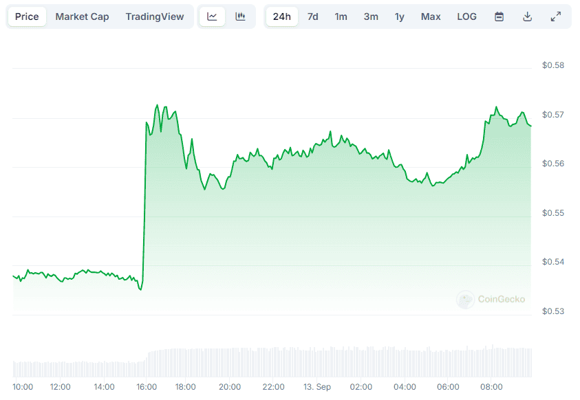 Ripple (XRP) Fiyatı Bugün Neden Yükseldi?