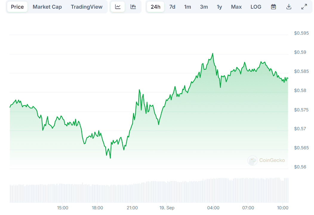 Ралли биткойнов, прогноз цен Ripple (XRP) и очень интересный прогноз сиба-ину (SHIB): обзор Bits, 19 сентября