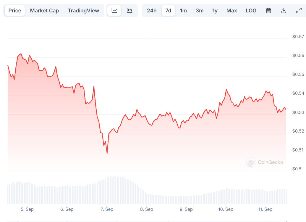 Ripple (XRP) может быть подготовлен к «мега-пампу» (аналитики вносят свой вклад)