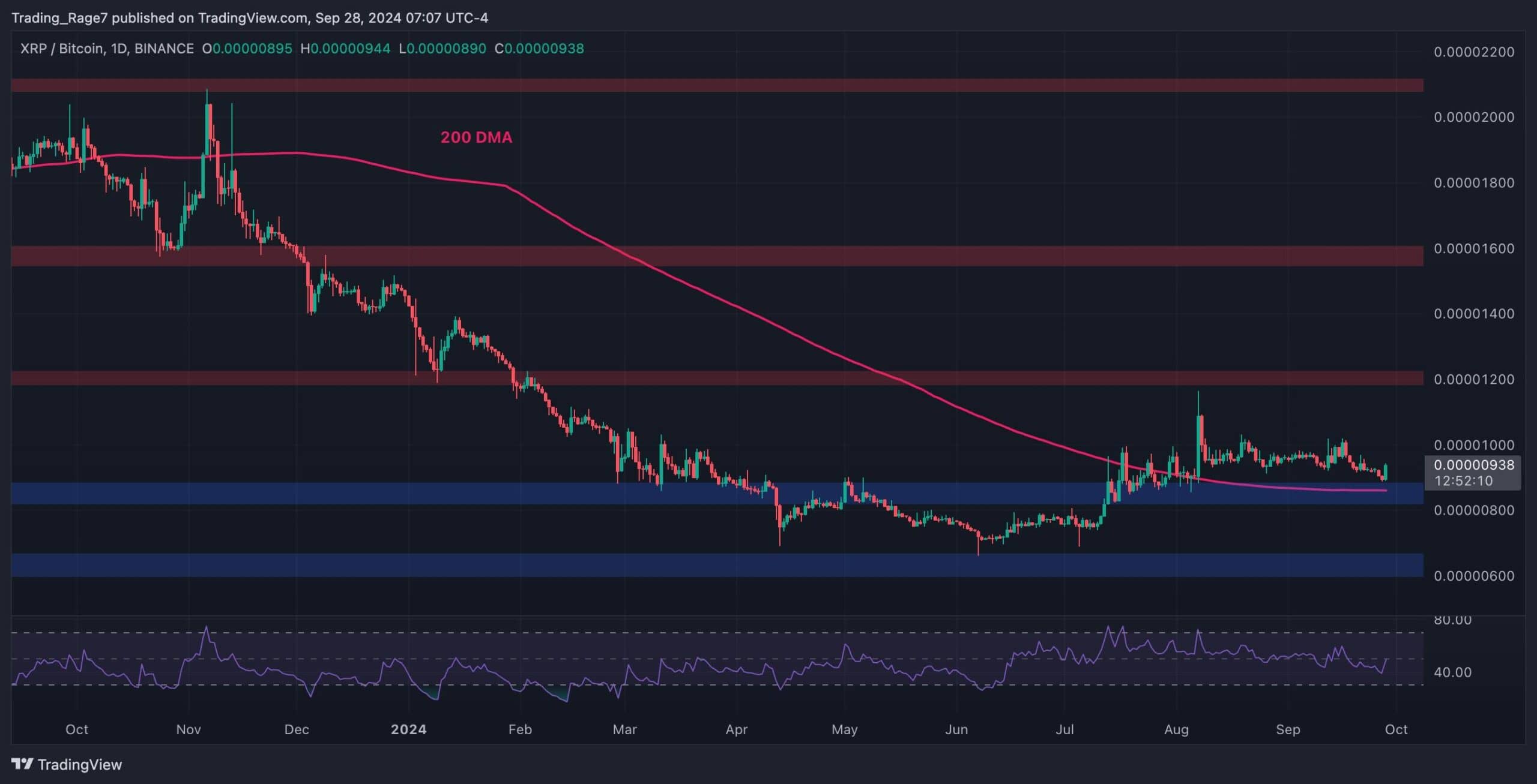 リップル価格分析: XRPが今日5%急騰した理由