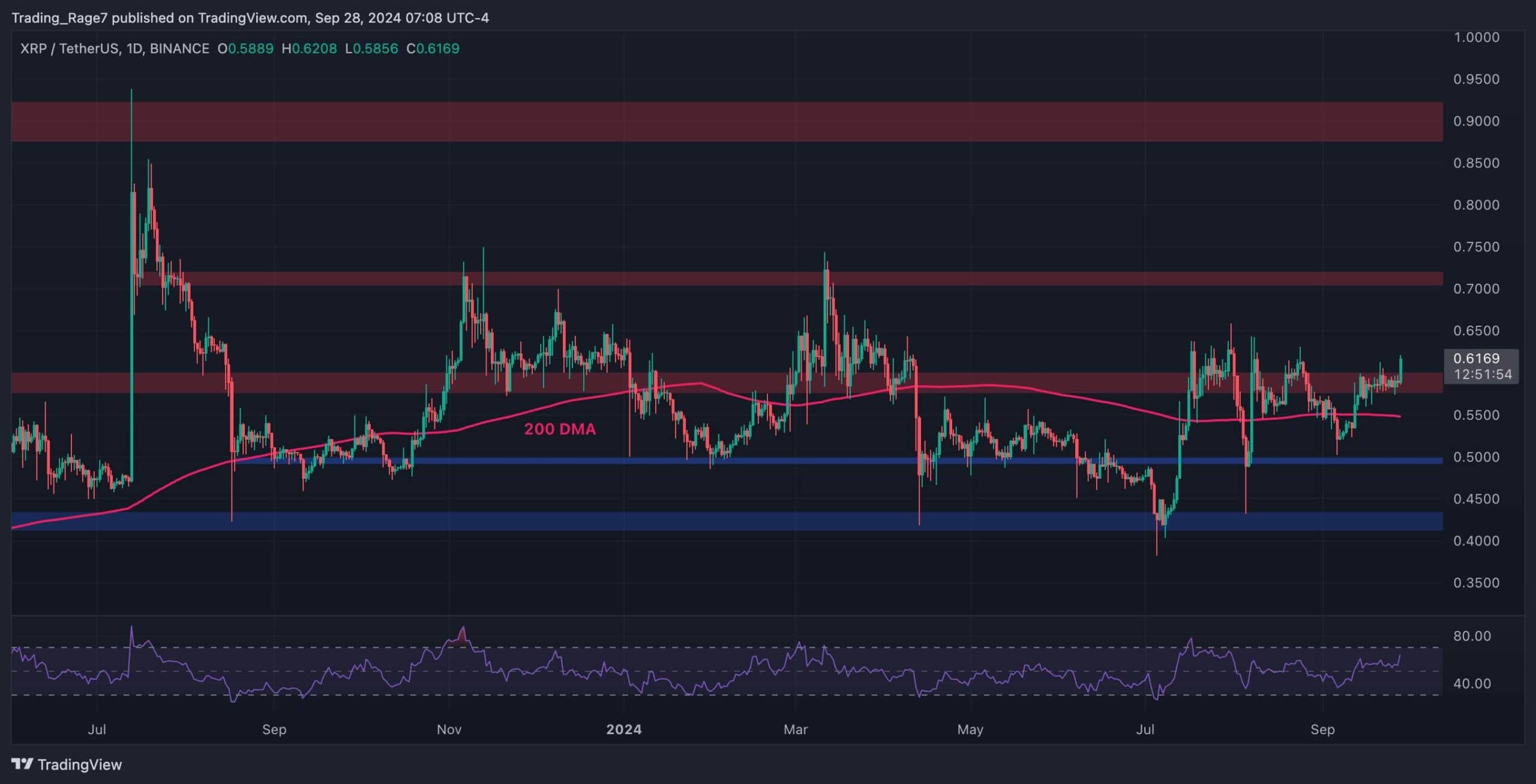 ripple-price-analysis-the-reason-xrp-exploded-5-today