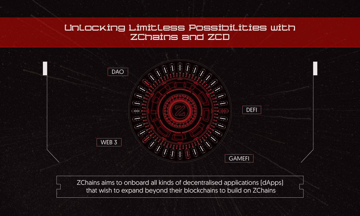 ZChains Unlock Limitless Possibilities 01 17268081031KYZ1PW2Uq