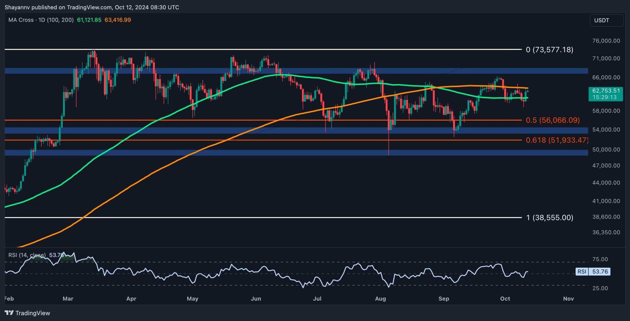 btc_price_chart_1210241