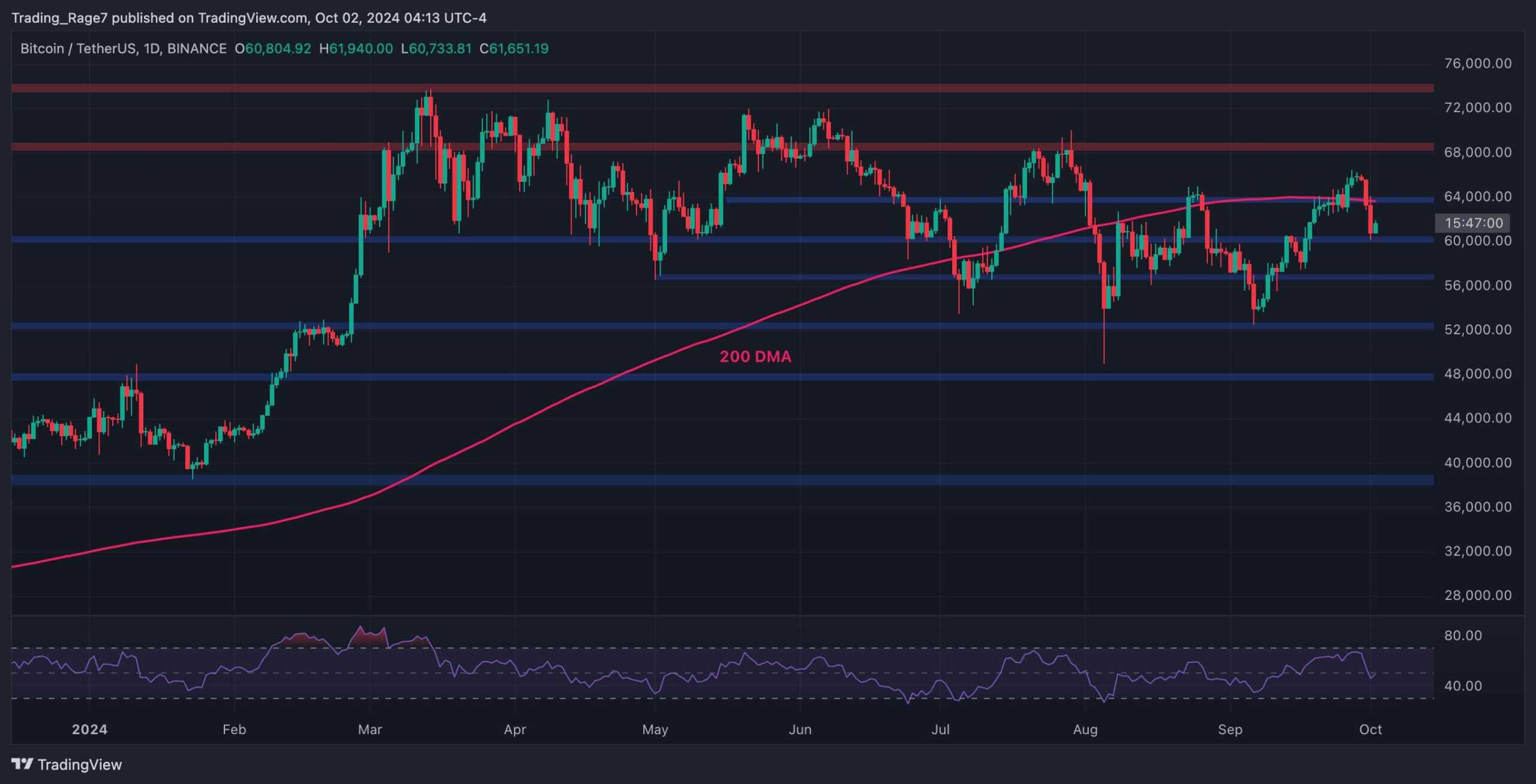 btc_price_chart_0210241