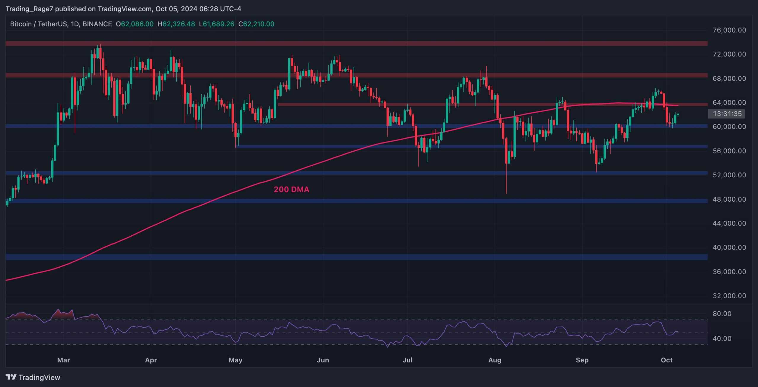 Is Bitcoin Gearing for a Major Move to ,000? (BTC Price Analysis)