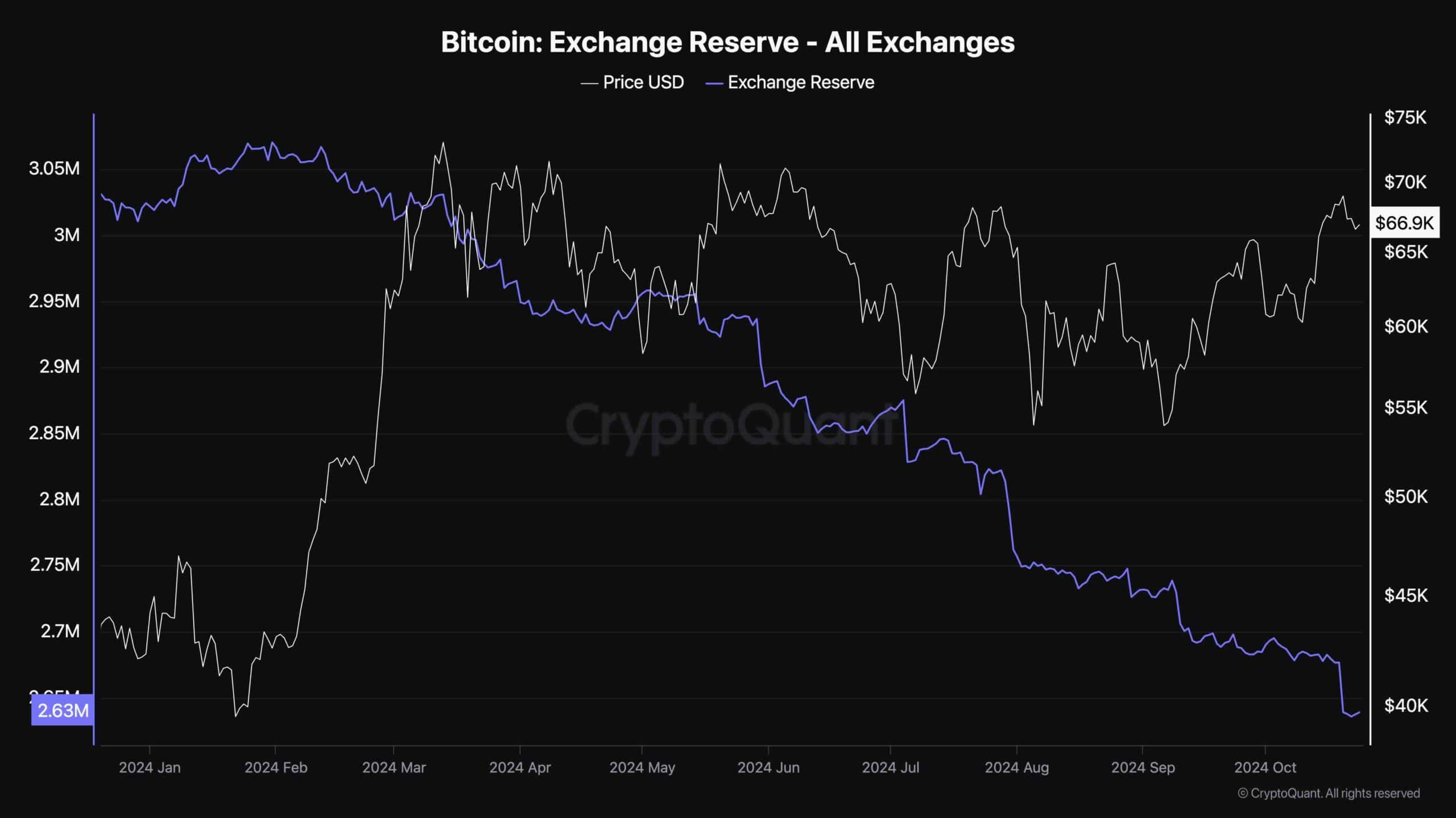 Анализ цен на биткойны: вот наиболее вероятная цель для BTC в ближайшие несколько дней