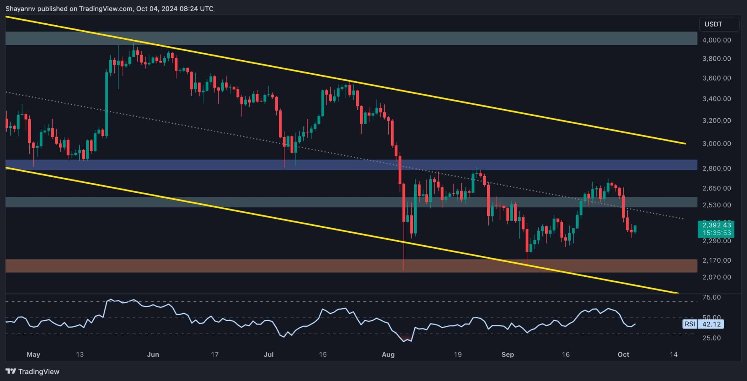 Here Are ETH’s Most Probable Next Targets: Ethereum Price Analysis