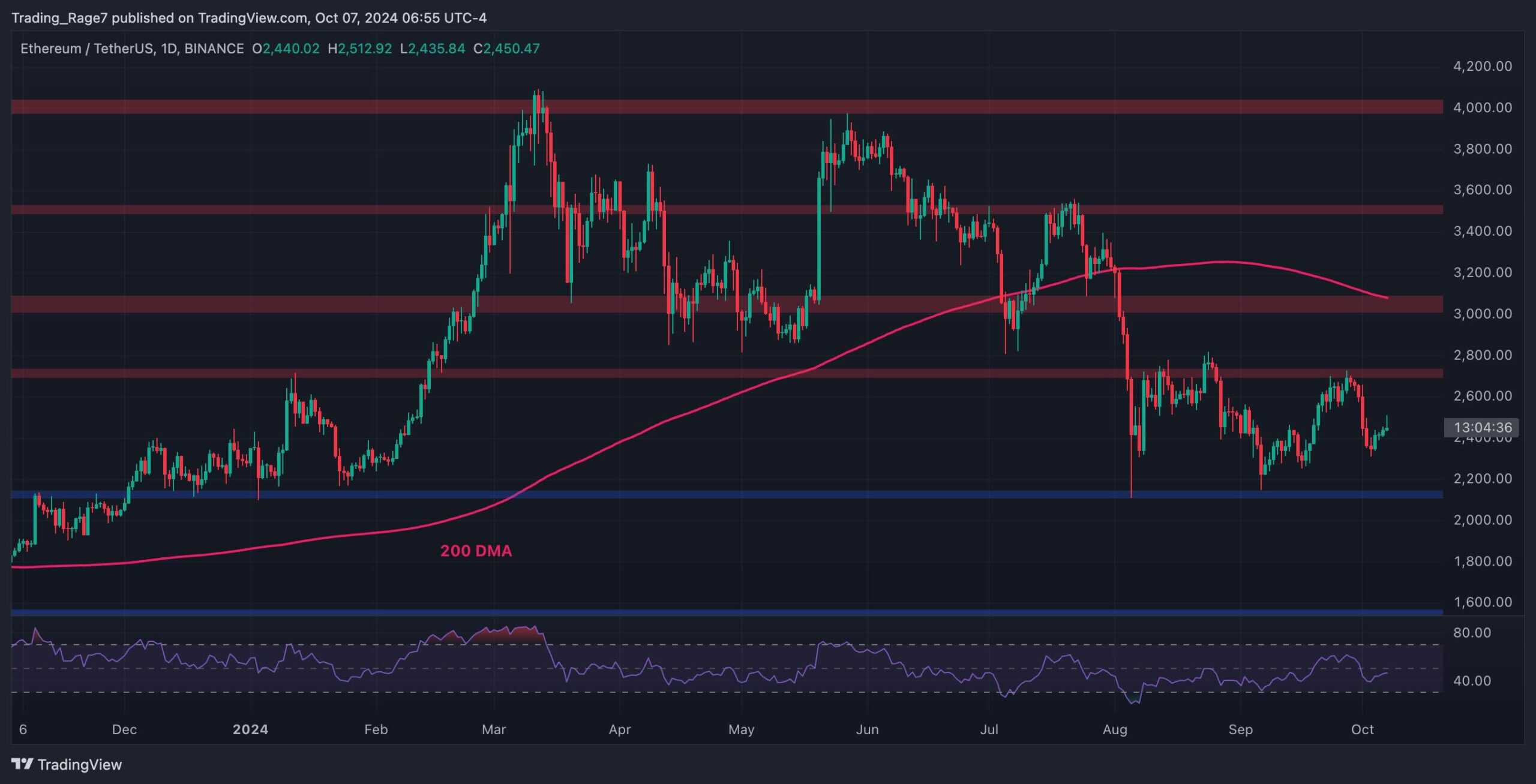 eth_price_chart_0710241