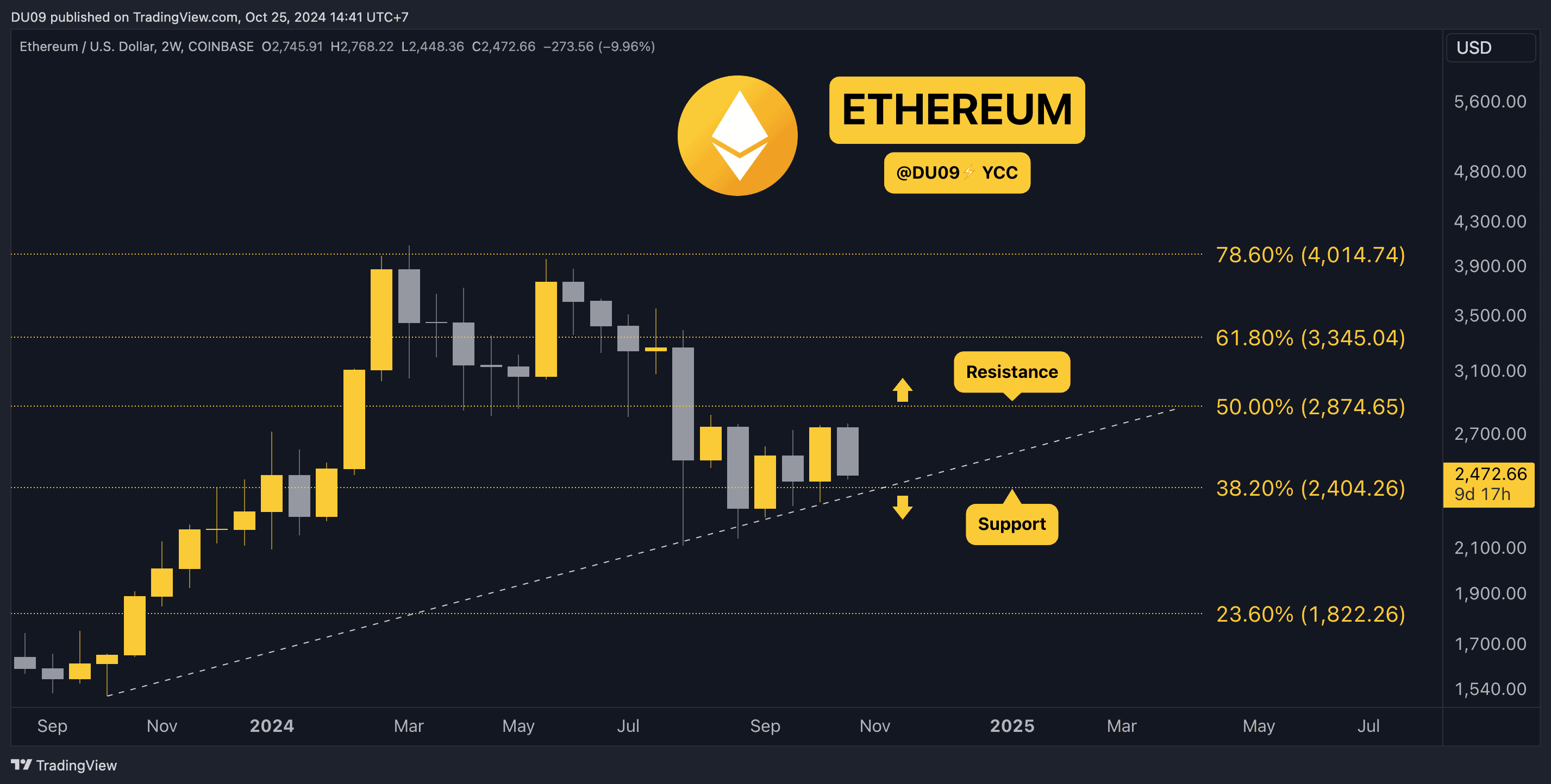 Ethusd_2024-10-25_10-41-28