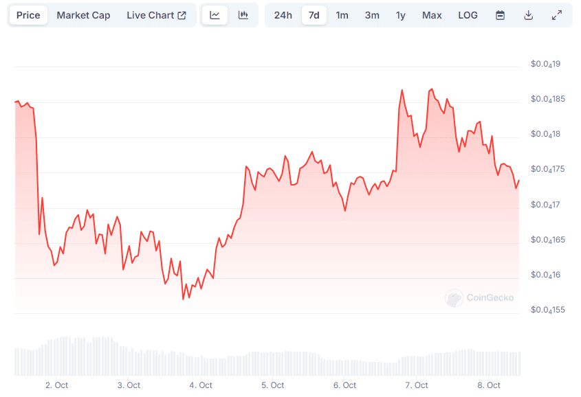 Top Shiba Inu (SHIB) Price Predictions: Is a Bull Run This Month Still Possible?