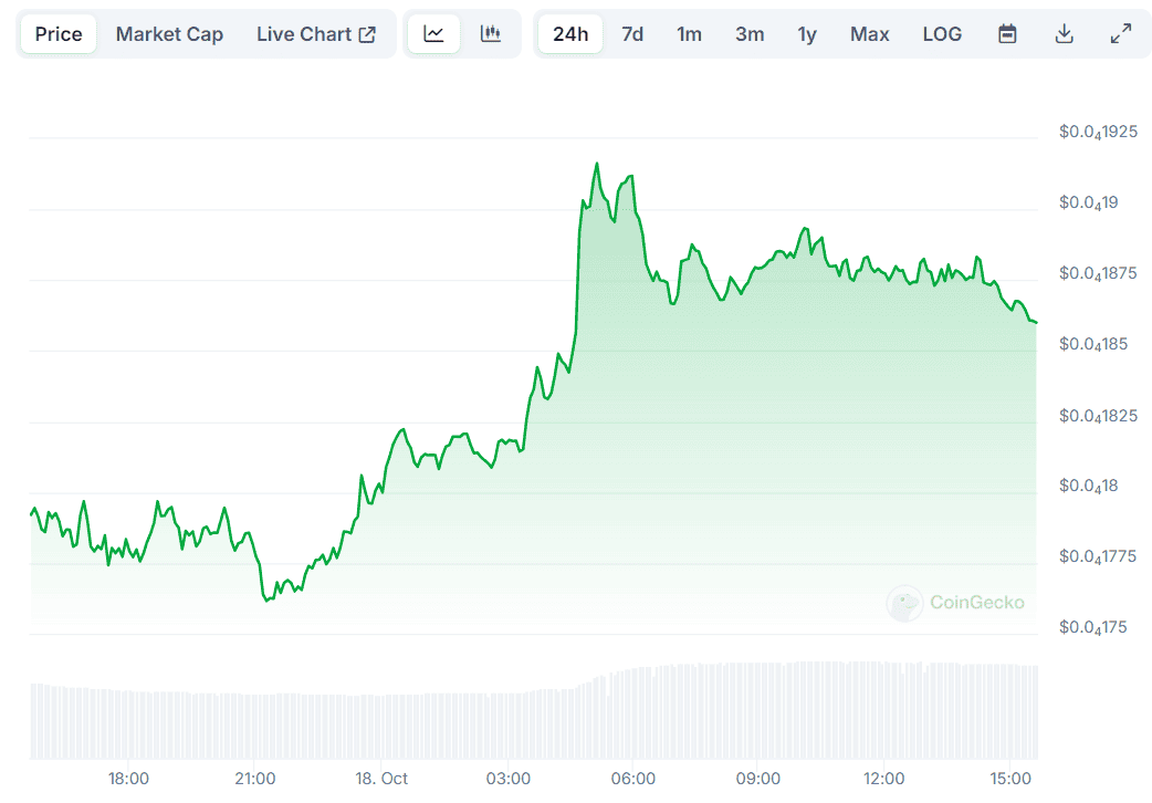 3 Warnings Signs for the Shiba Inu (SHIB) Price to Watch