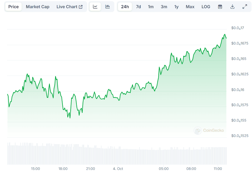 Three Bullish Shiba Inu Signals as the SHIB Price Eyes a Rebound