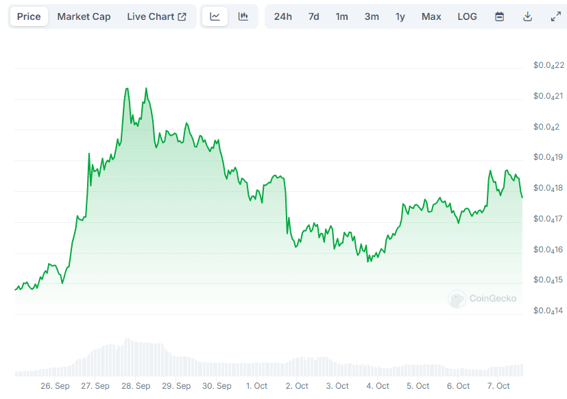 Shiba Inu (SHIB) pode estar se preparando para um aumento de preço de 130%: analista