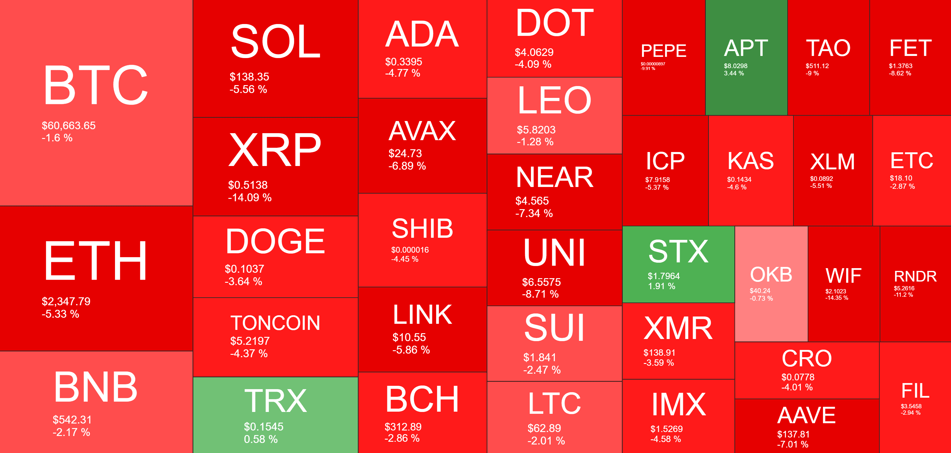 Panoramica del mercato delle criptovalute. Fonte: QuantifyCrypto