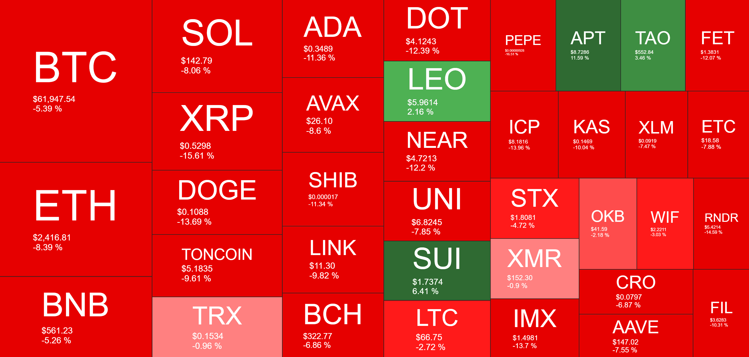 Cryptocurrency Market Overview. Source: QuantifyCrypto