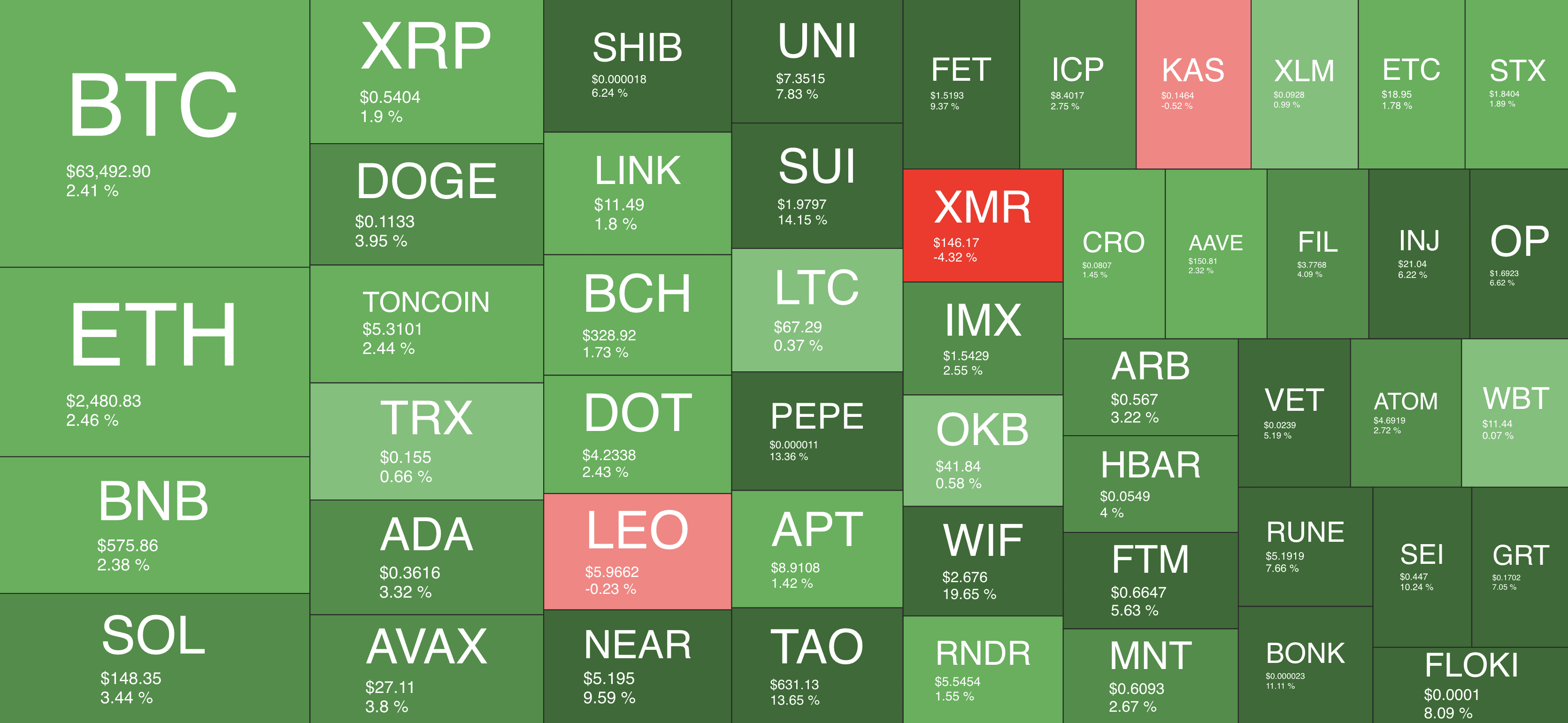 cryptocurrency_heatmap