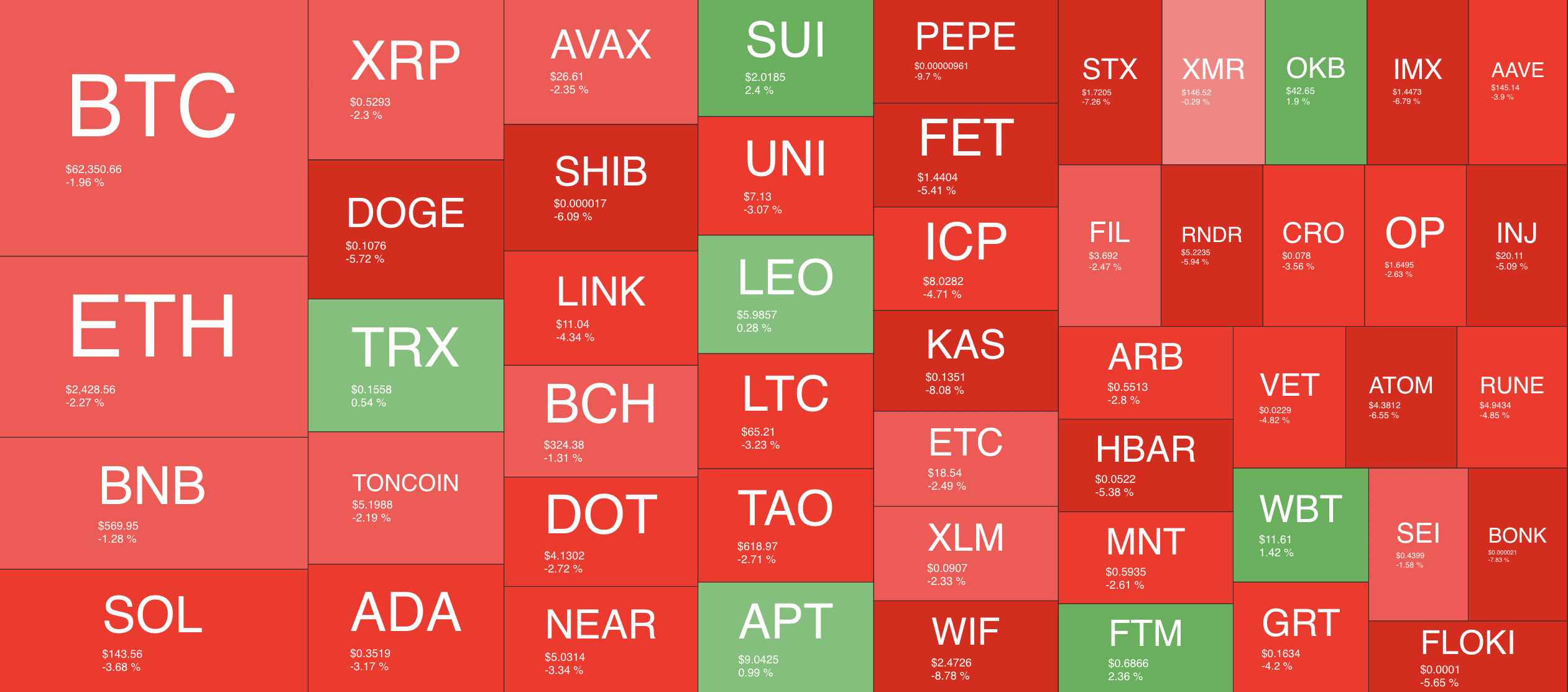 cryptocurrency_heatmap_0810241