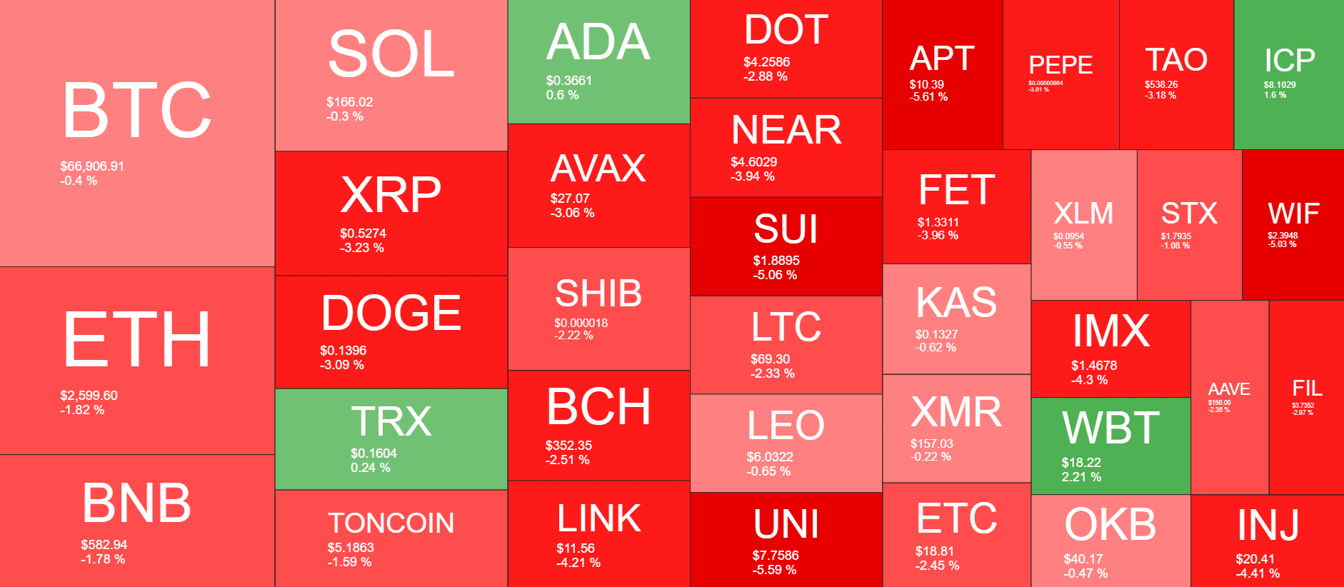 Panoramica del mercato delle criptovalute. Fonte: QuantifyCrypto