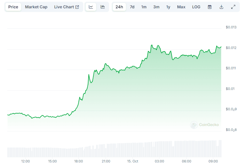 Kritik Ripple (XRP) Fiyat Hedefleri, Bitcoin Rallisi ve Daha Fazlası: 15 Ekim Bit Özeti