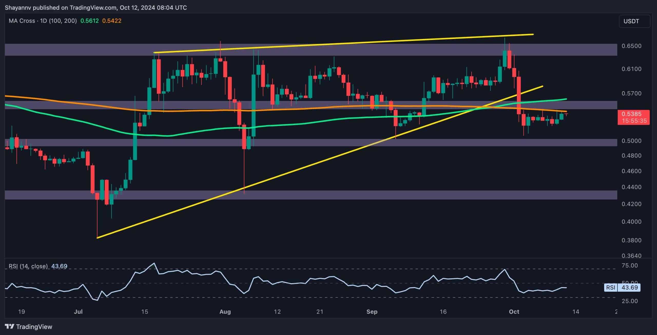 xrp_price-Chart_1210241