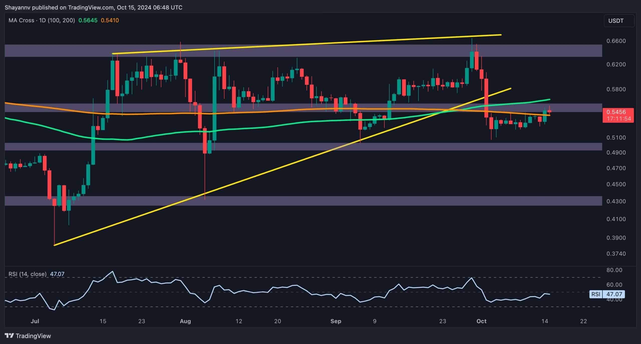 Is a Major XRP Rally Above $0.6 Possible?