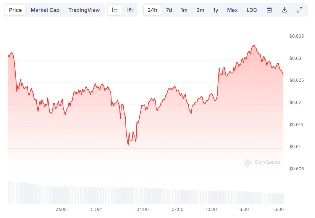 Ripple เสริมความแข็งแกร่งให้กับการแสดงตนในดูไบด้วยการอนุมัติใหม่