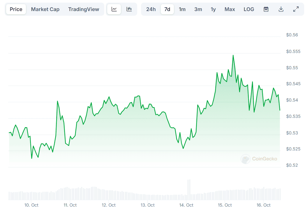 Чего ожидать от иска Ripple против SEC в ближайшие 8 дней