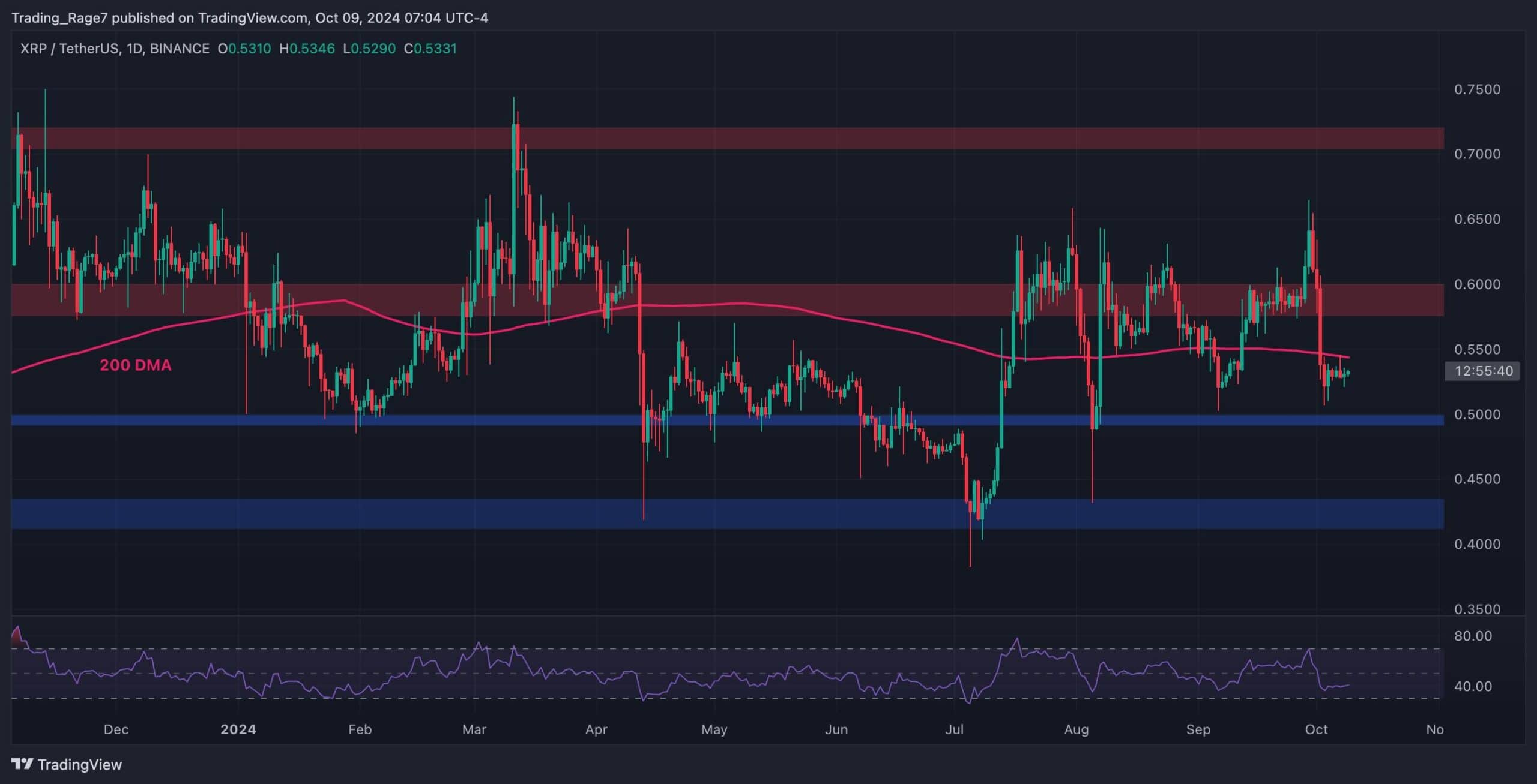 Ripple Price Analysis: Calm Before the Storm for XRP Following Long Consolidation?