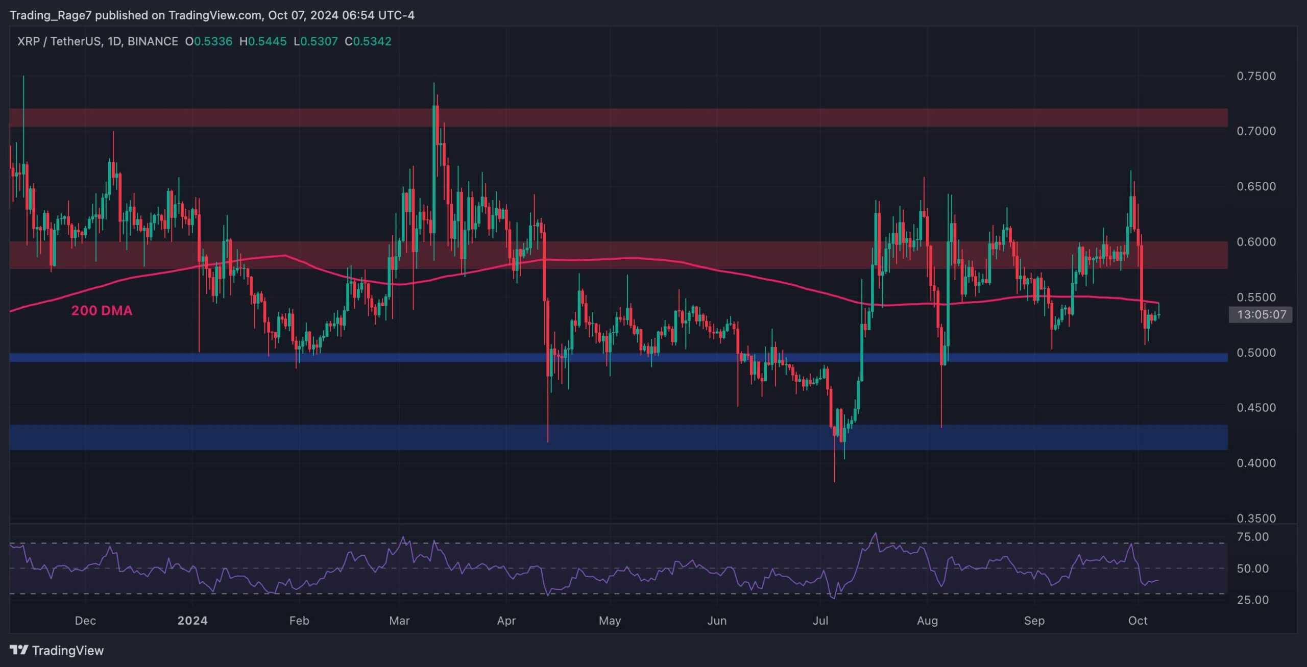 xrp_price_chart_0710241