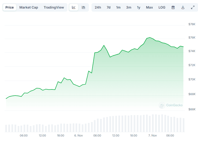 BTC Price