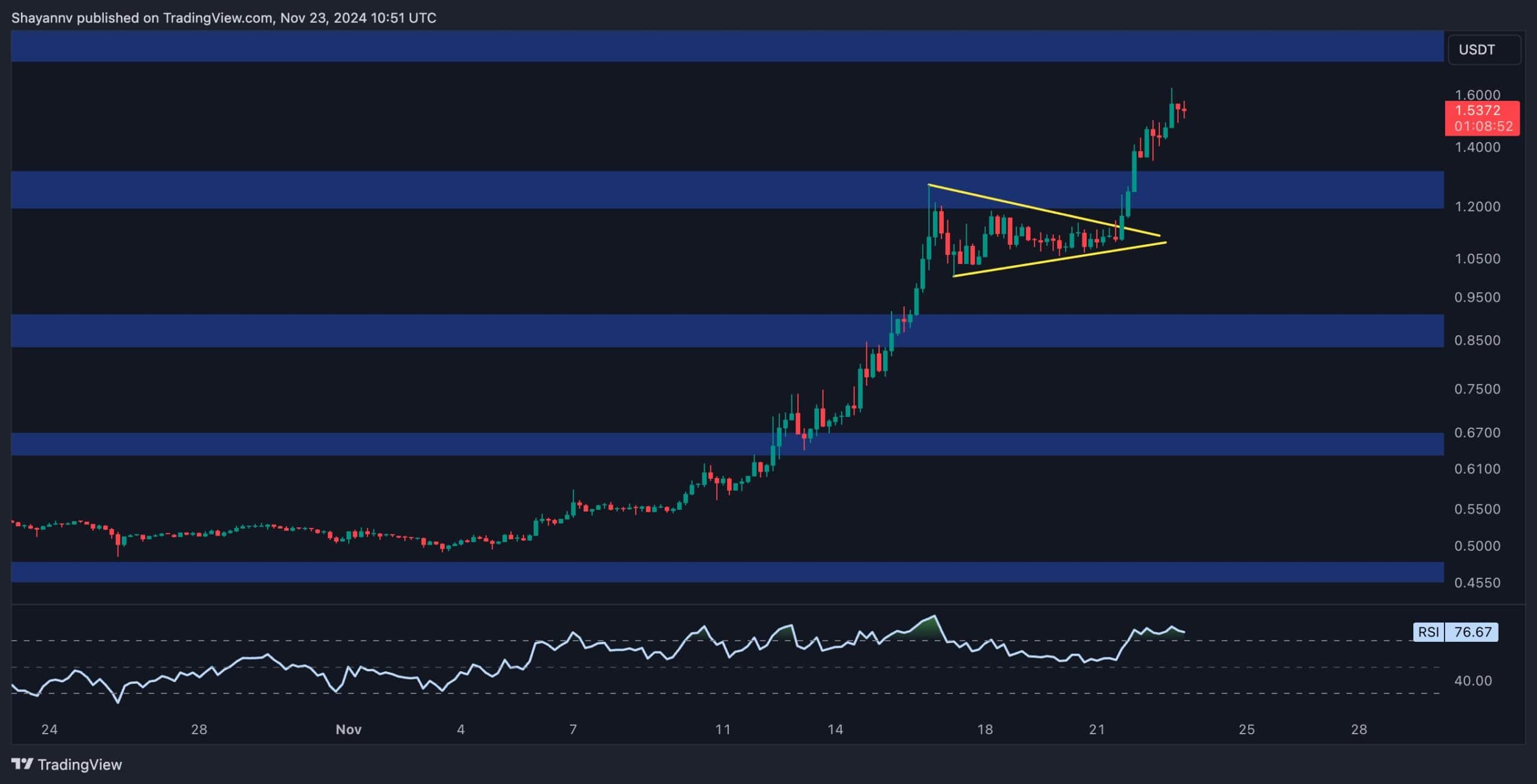 XRP 4H 5 scaled