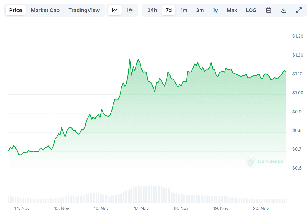 Лучшие прогнозы цен Ripple (XRP) на последнее время